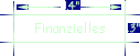 Finanzielles