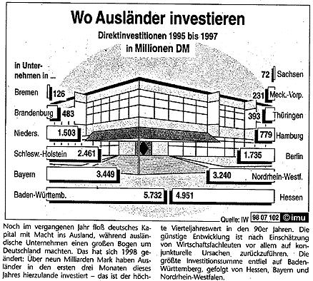 Augsburger Allgemeine 14.7.1998